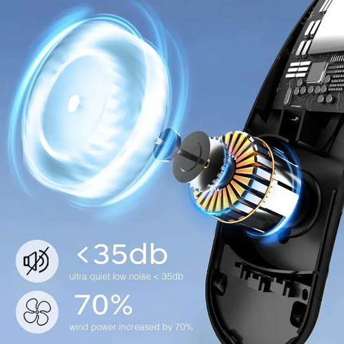 Portable USB Neck Fan with Turbine Design